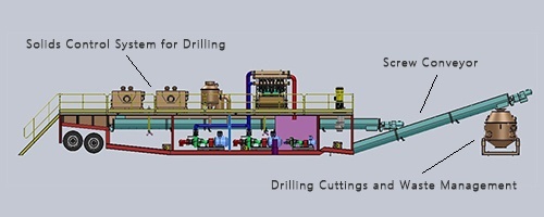 Drilling Waste Management Principle