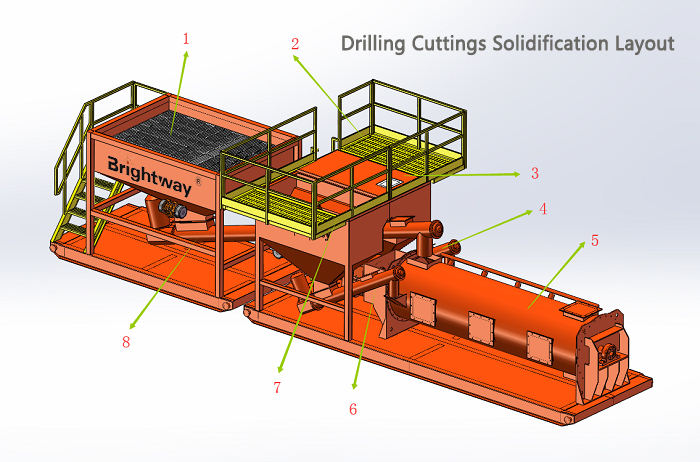 Drilling Cuttings Solidification Layout