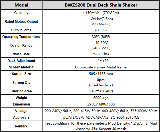 BWZS208 Dual Deck Shale Shaker Parameter