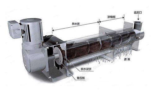 structure of oilfield sludge treatment equipment