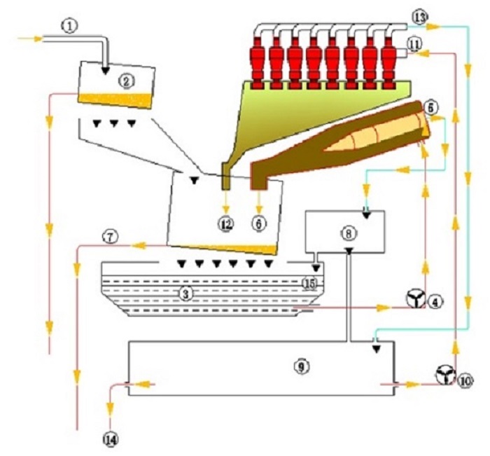 Work Process of Spt & Desanding Machine 